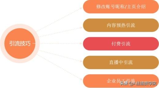 直播怎么才能吸引人气快速涨粉（直播怎么才能吸引人气刷礼物）-副业大全
