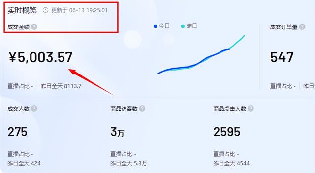 疫情在家做什么副业好（无货源抖音小店怎么玩）插图3