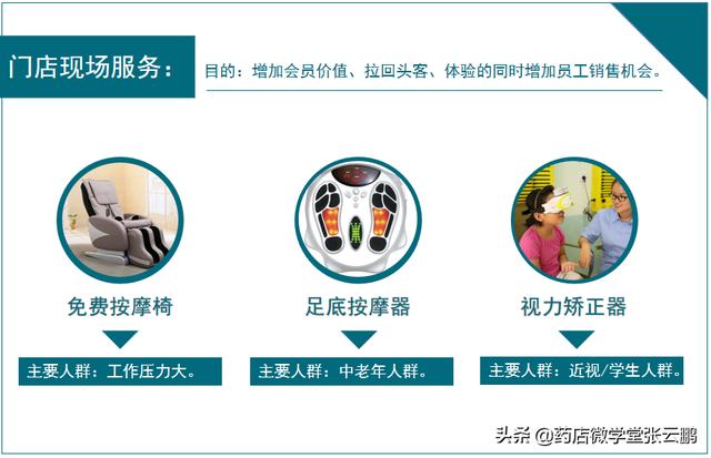 药店怎么经营能提高营业额（现在药店怎么经营才能挣钱）-副业大全