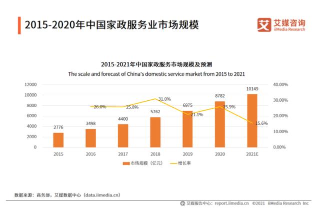 做社区便民服务达人副业项目（怎么做社区便民服务达人）-副业大全