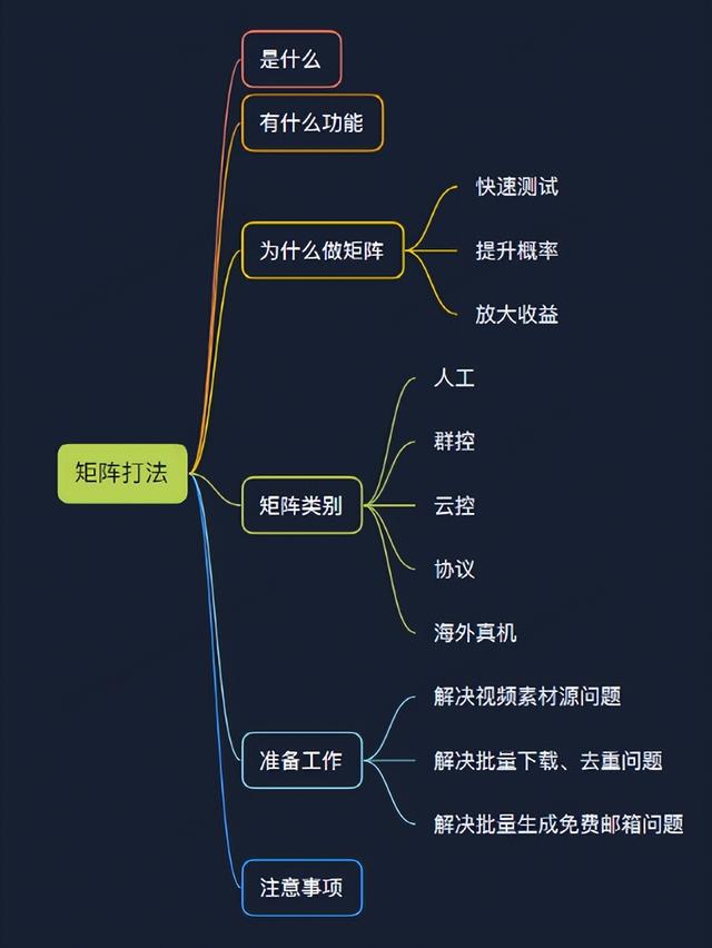 手机群控如何赚钱（TikTok怎么群控批量操作）-副业大全