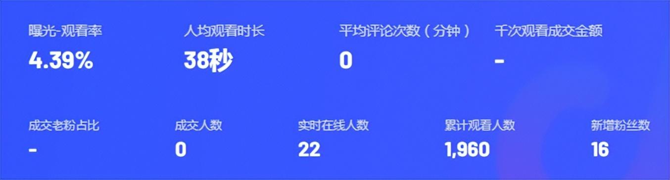 分享做抖音直播的经验（抖音直播现在好做吗）-副业大全