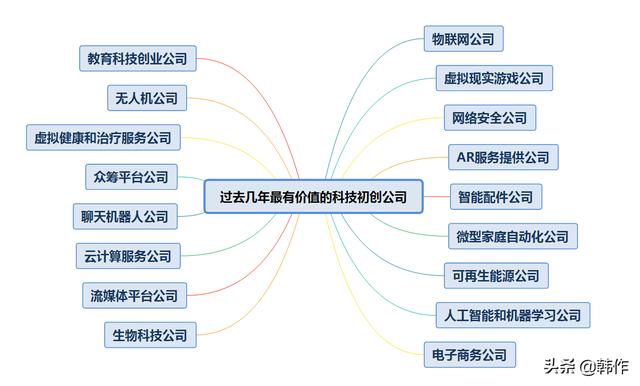 未来有发展潜力的17个行业（当今社会什么行业有前途）-副业大全