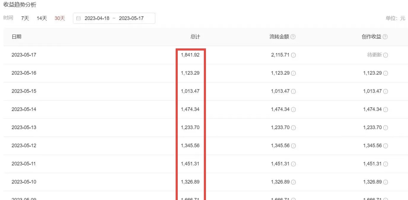 【副业项目6312期】2023黑科技操作中视频撸收益，听话照做小白日入300+的项目-副业大全