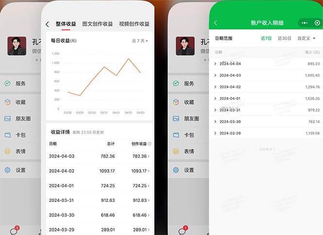 2024年4月最强AI写作，每天1小时，日入1000-3000，教程有实操视频，-副业大全