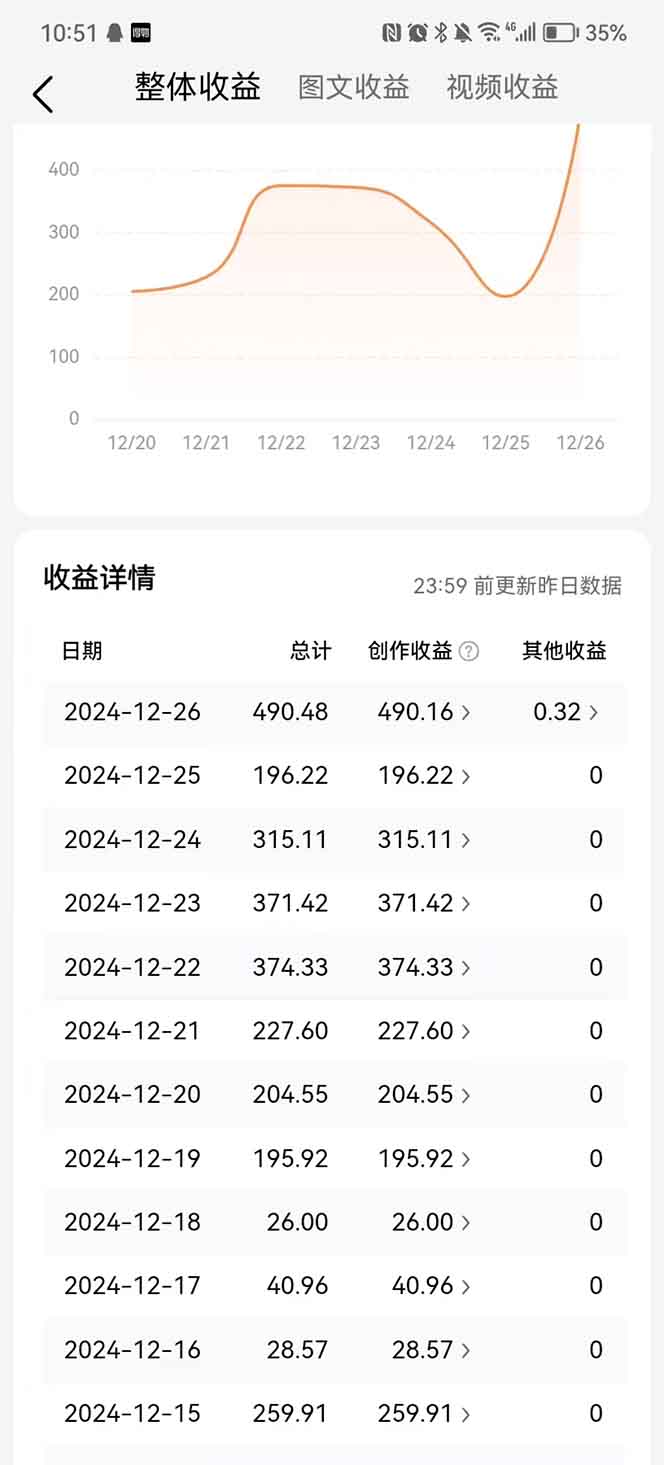 头条最新玩法，一比一批量搬砖，小白轻松日入1000+插图2